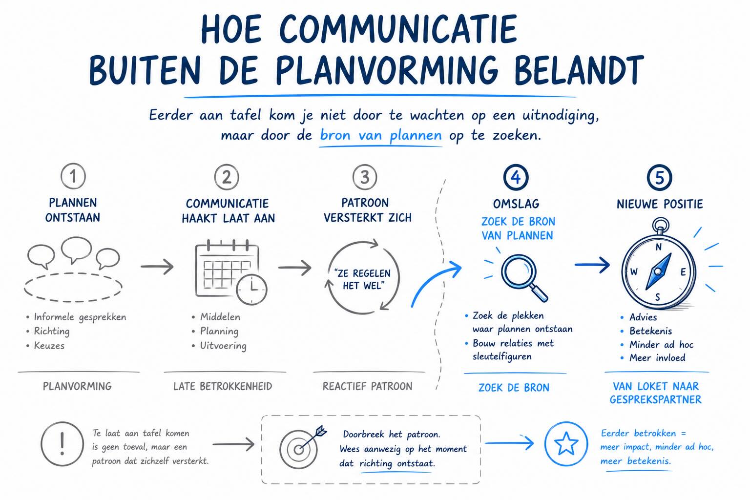 Visual bij het artikel Te laat aan tafel?